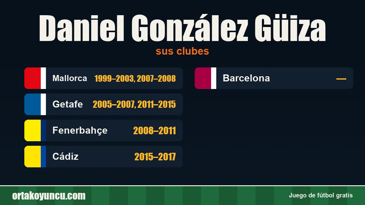 Daniel González Güiza: clubes y años