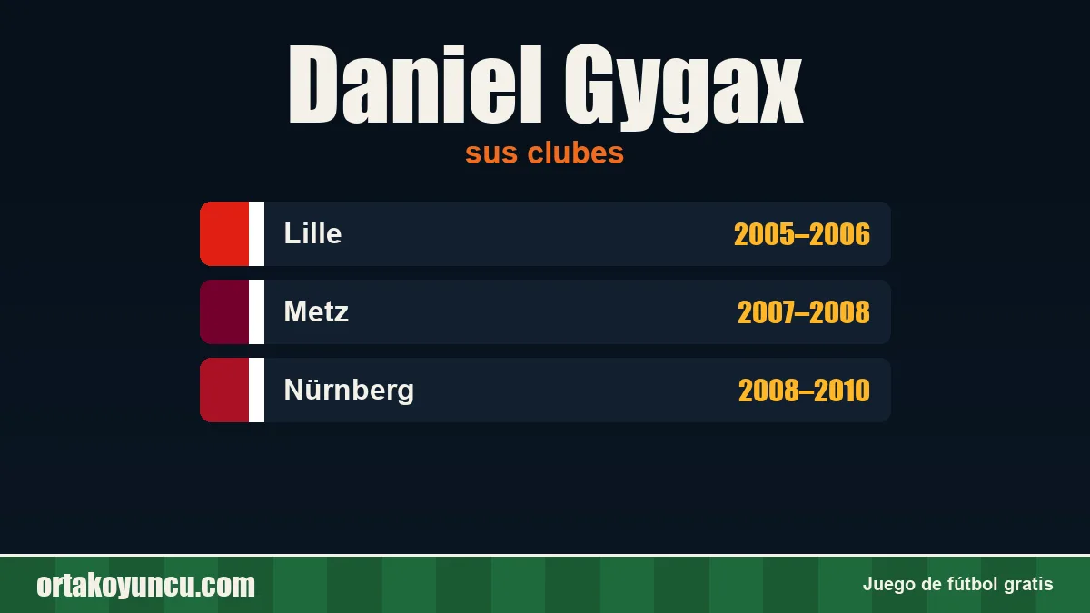 Daniel Gygax: clubes y años