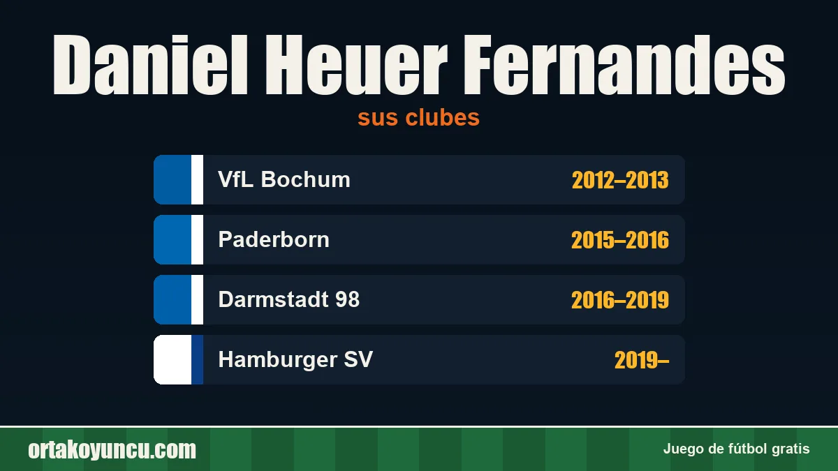 Daniel Heuer Fernandes: clubes y años