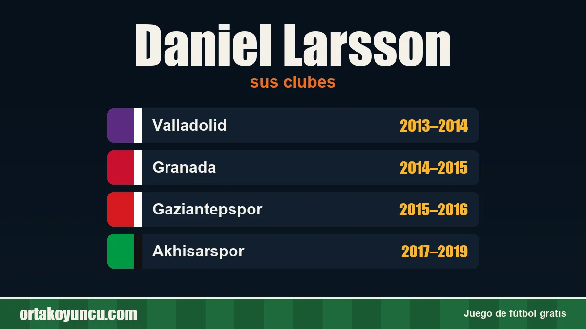 Daniel Larsson: clubes y años