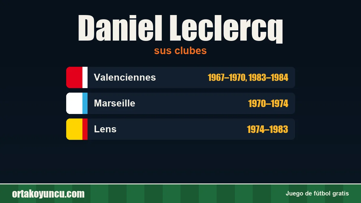 Daniel Leclercq: clubes y años