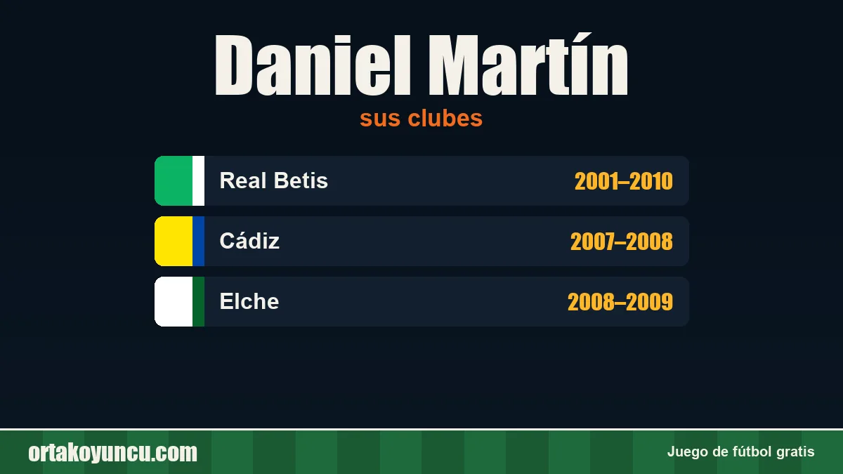 Daniel Martín: clubes y años
