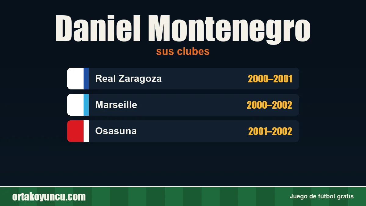 Daniel Montenegro: clubes y años