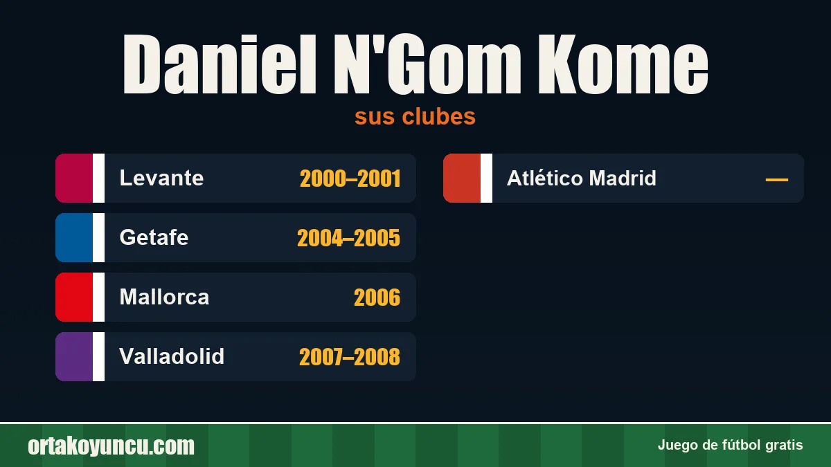 Daniel N'Gom Kome: clubes y años