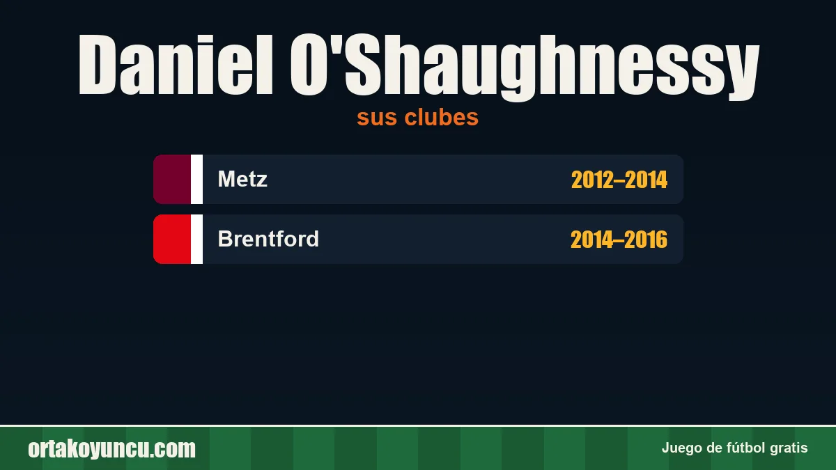Daniel O'Shaughnessy: clubes y años