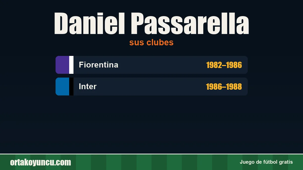 Daniel Passarella: clubes y años