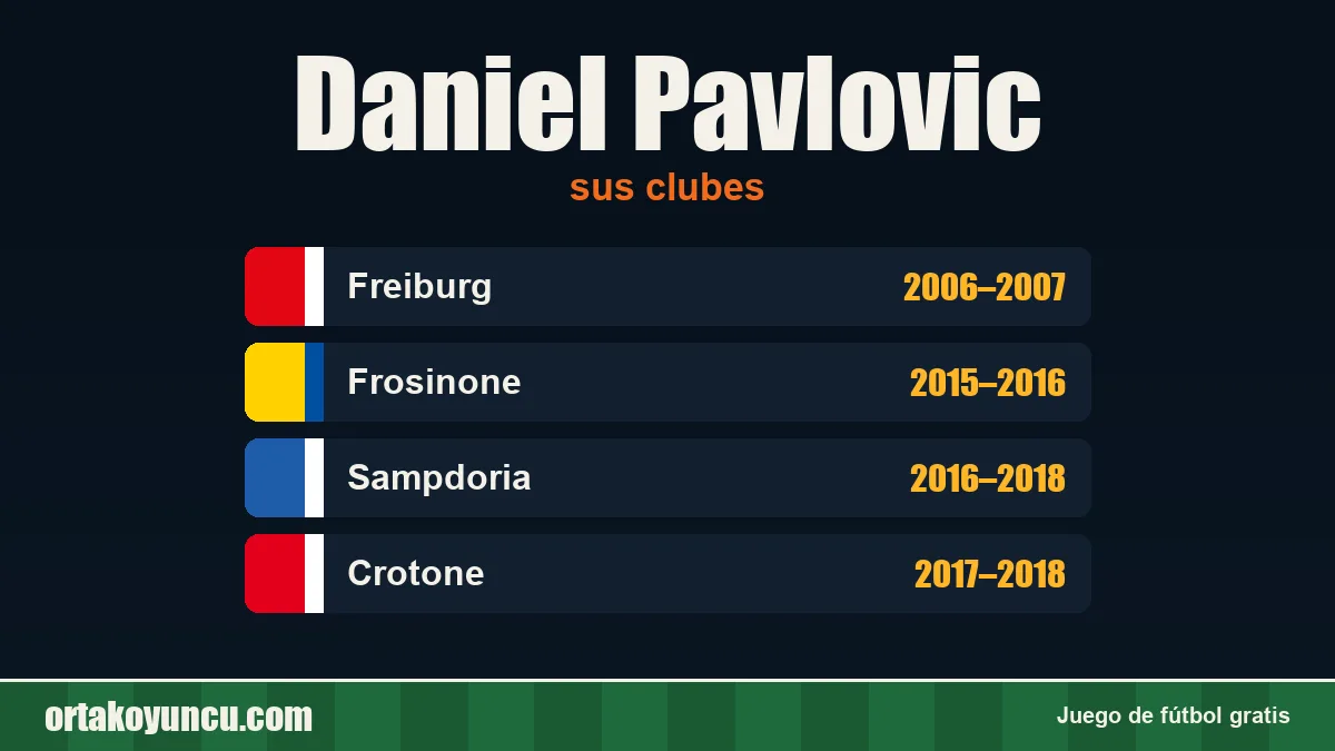 Daniel Pavlovic: clubes y años
