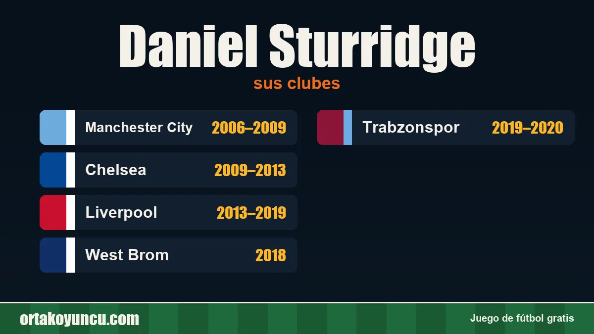Daniel Sturridge: clubes y años