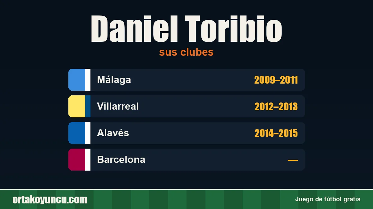 Daniel Toribio: clubes y años