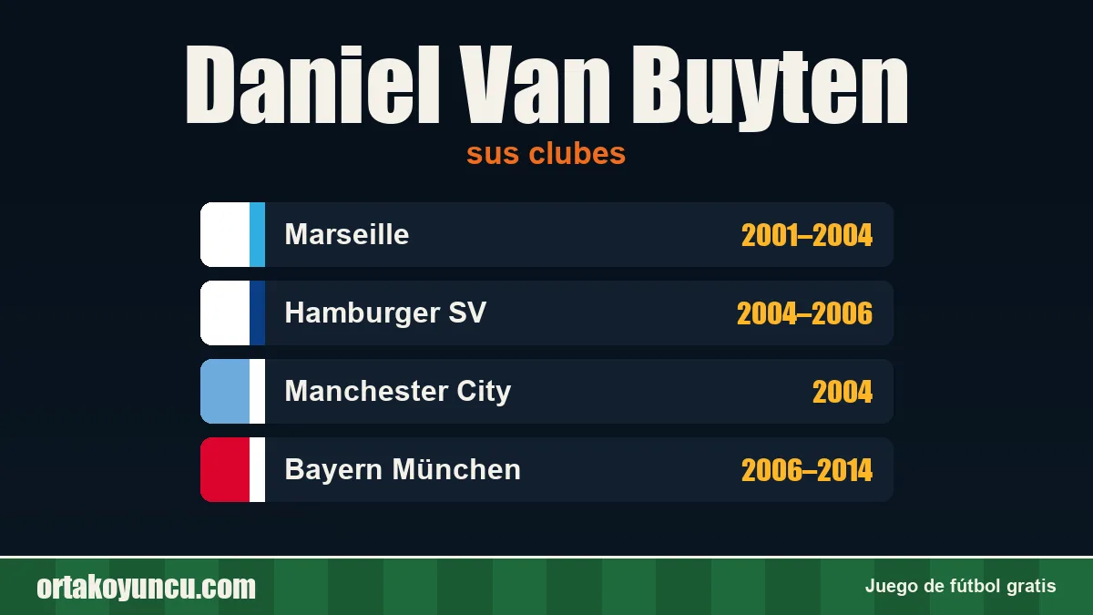 Daniel Van Buyten: clubes y años