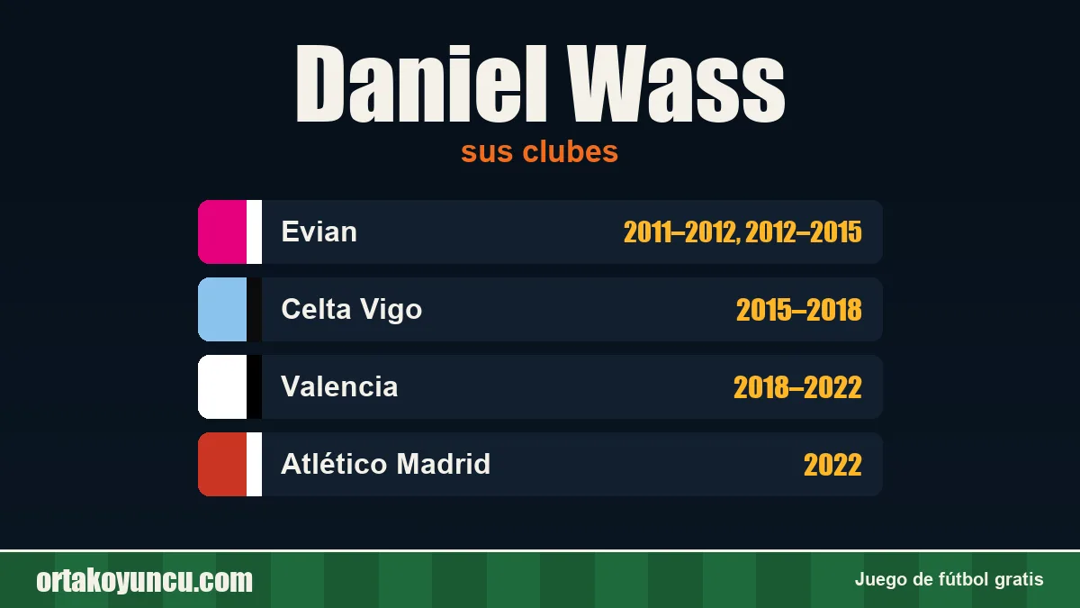 Daniel Wass: clubes y años