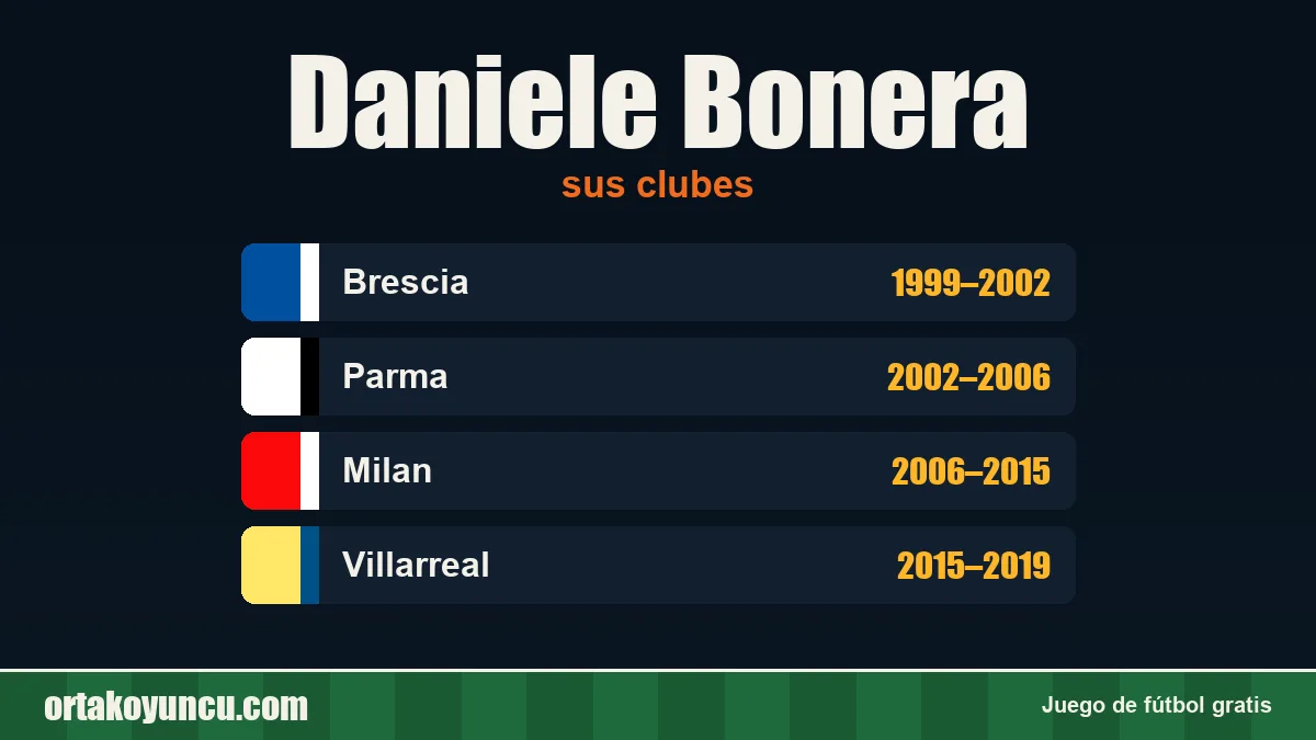 Daniele Bonera: clubes y años