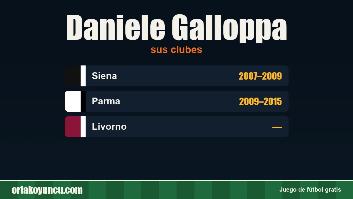 Daniele Galloppa: clubes y años