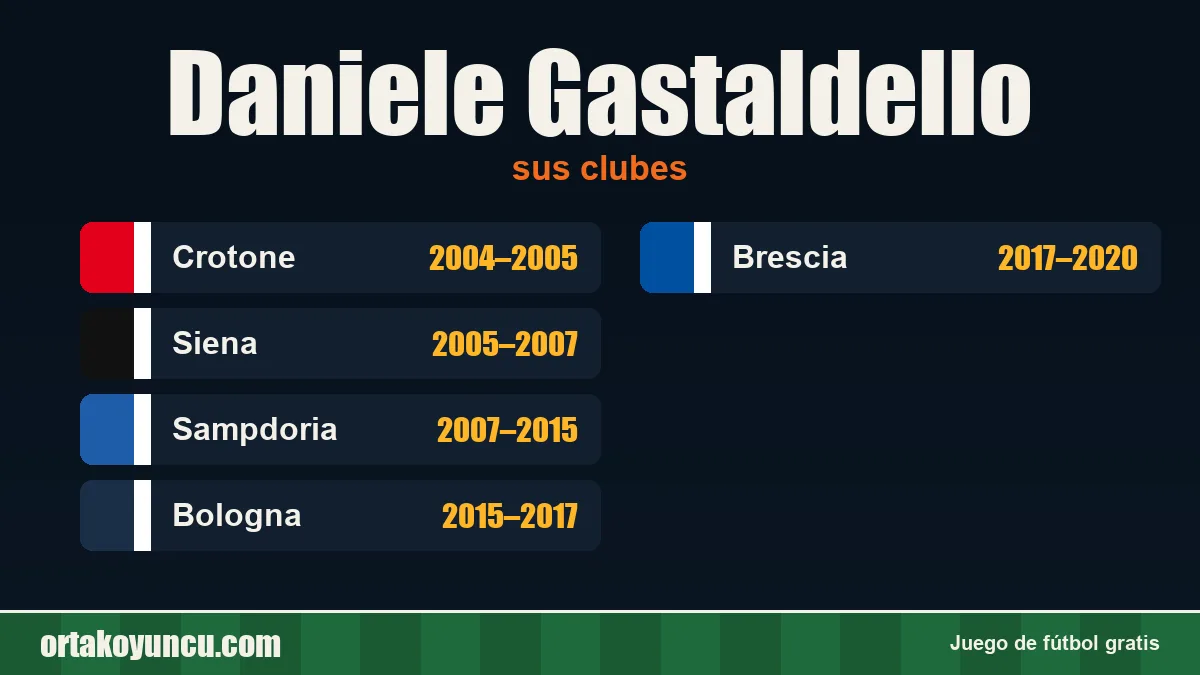 Daniele Gastaldello: clubes y años