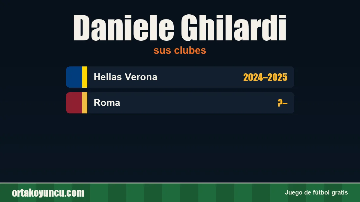 Daniele Ghilardi: clubes y años