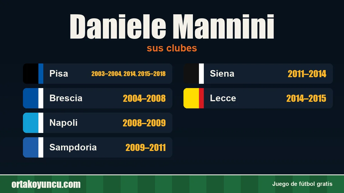 Daniele Mannini: clubes y años