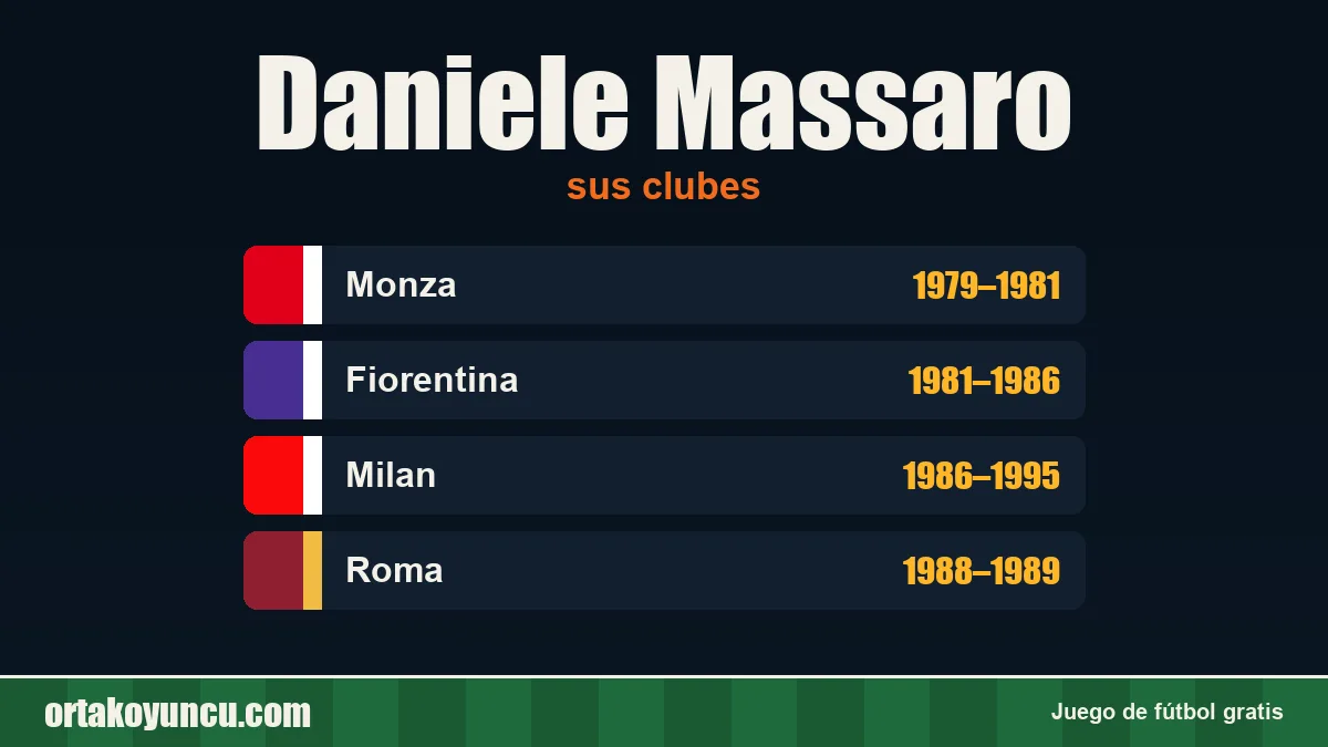 Daniele Massaro: clubes y años