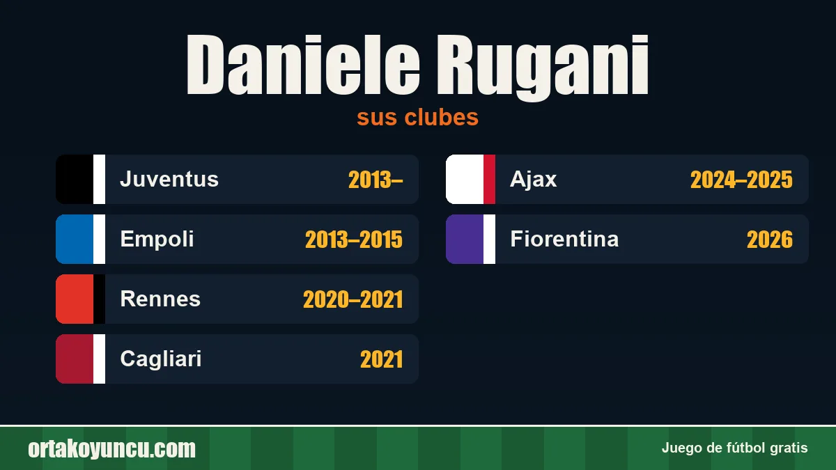 Daniele Rugani: clubes y años