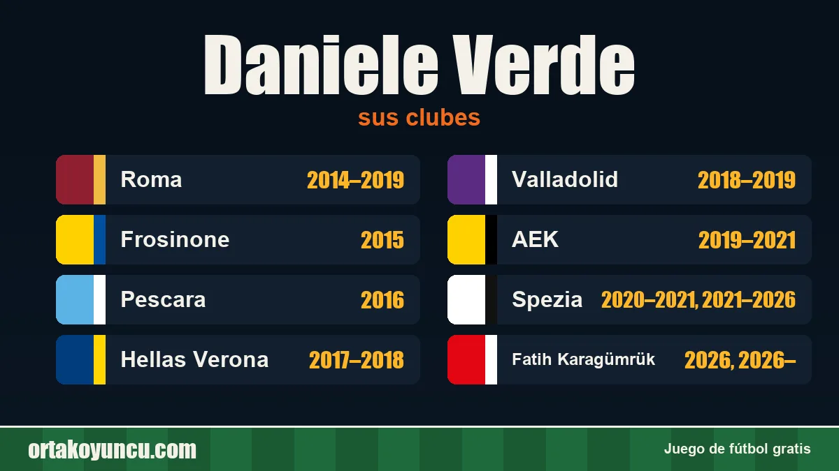 Daniele Verde: clubes y años