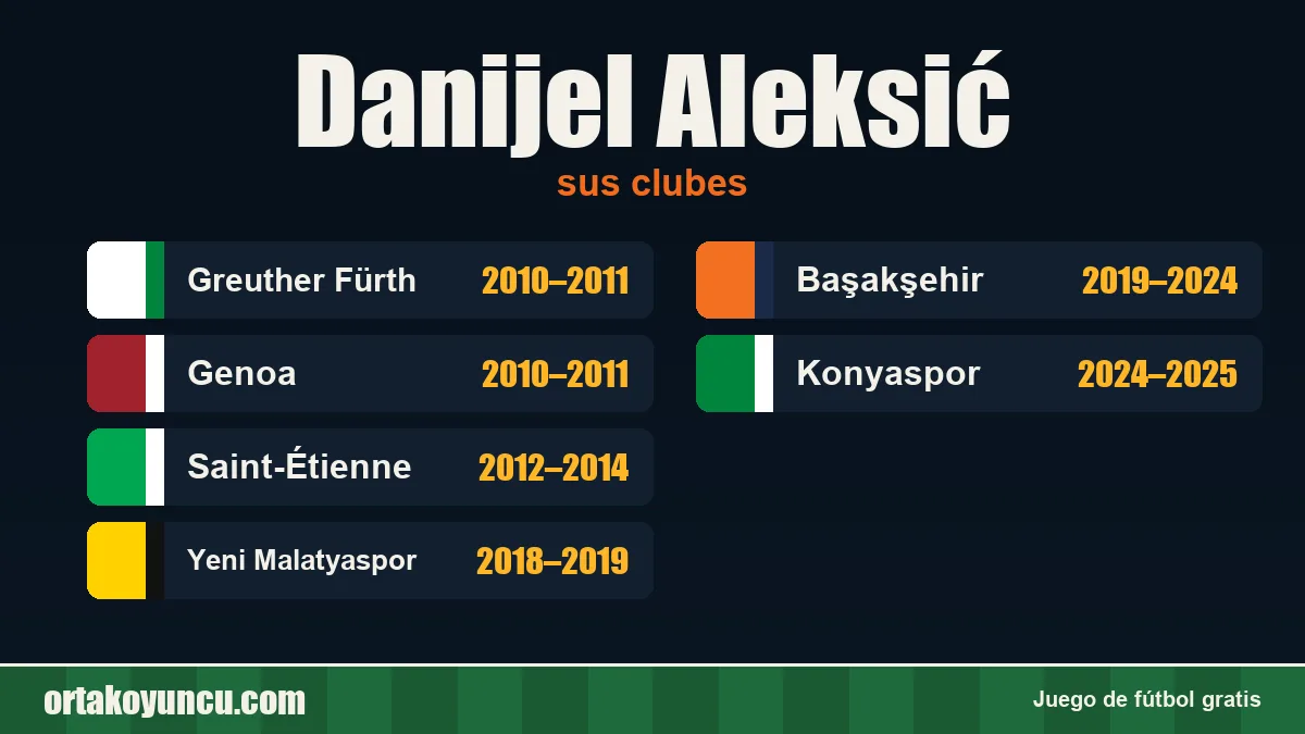 Danijel Aleksić: clubes y años