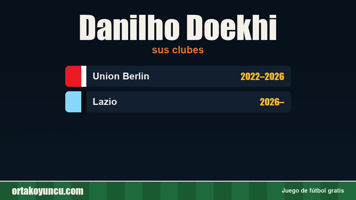 Danilho Doekhi: clubes y años