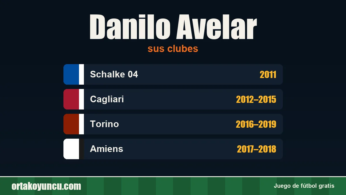 Danilo Avelar: clubes y años