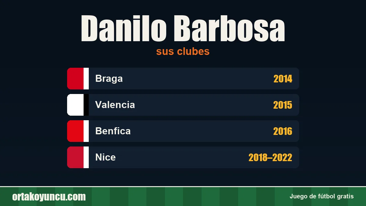 Danilo Barbosa: clubes y años