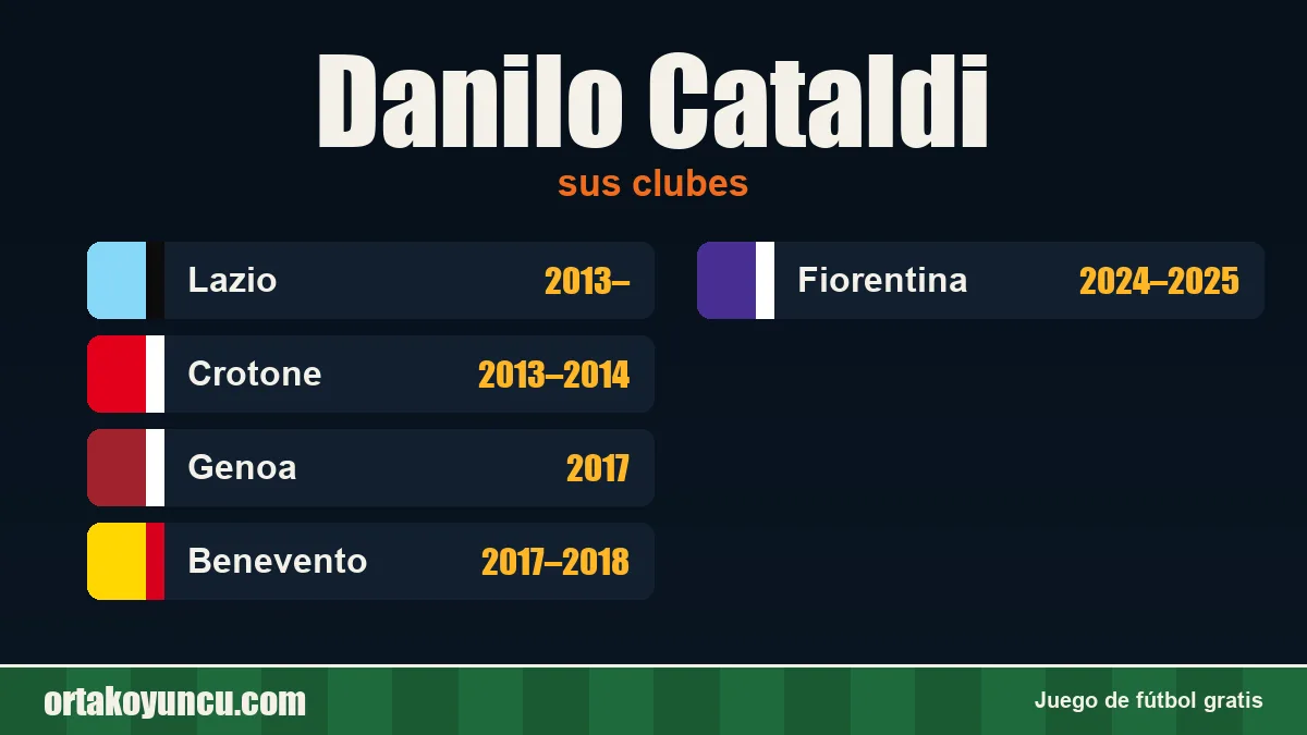 Danilo Cataldi: clubes y años
