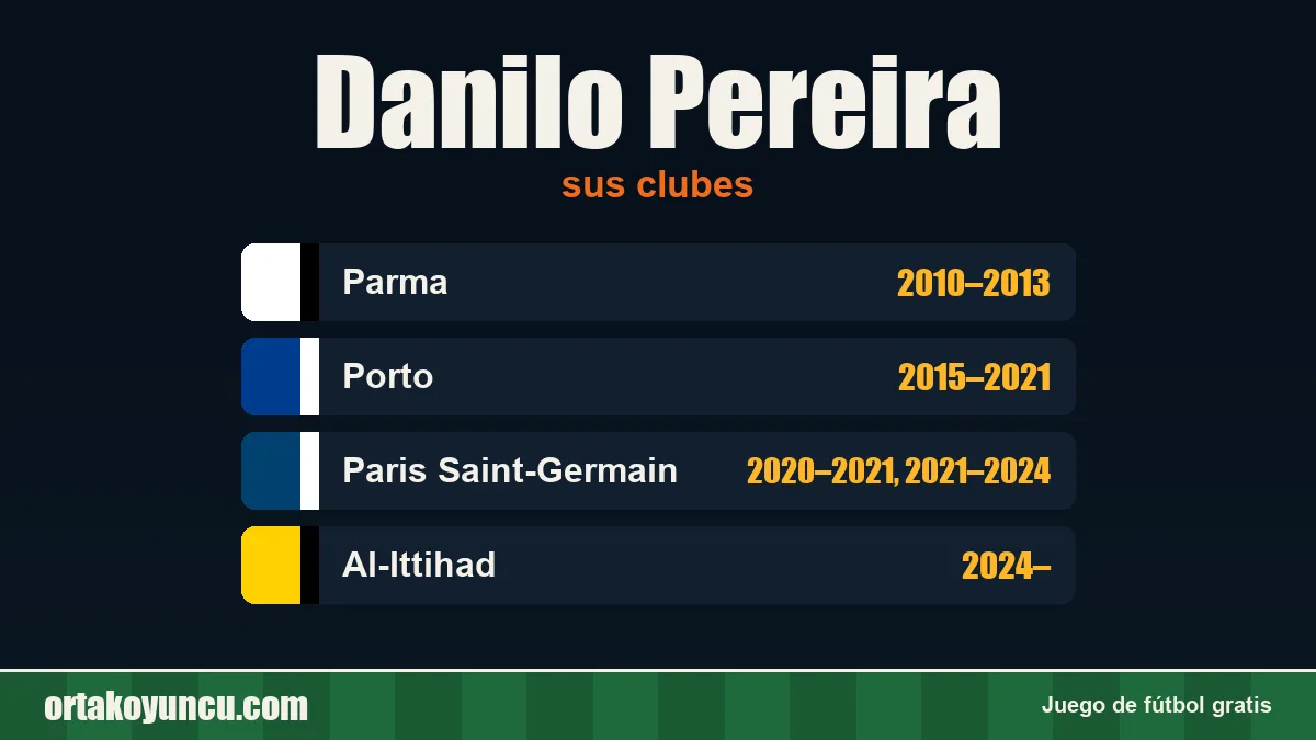 Danilo Pereira: clubes y años