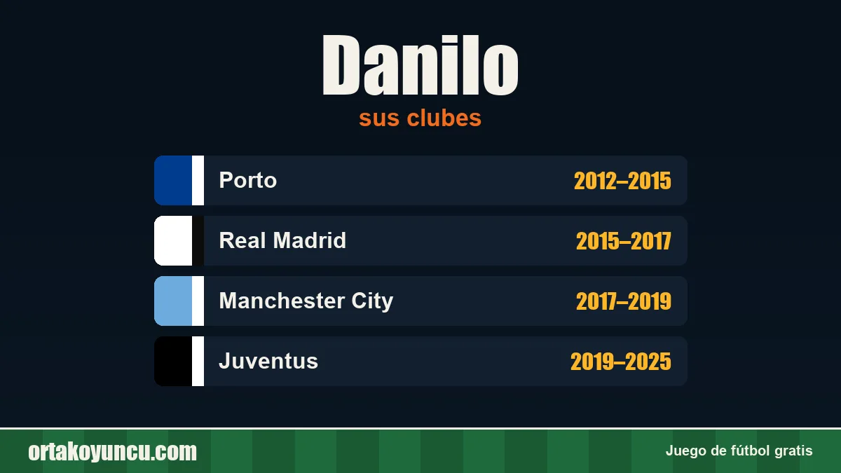 Danilo: clubes y años