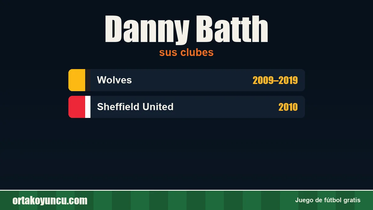 Danny Batth: clubes y años