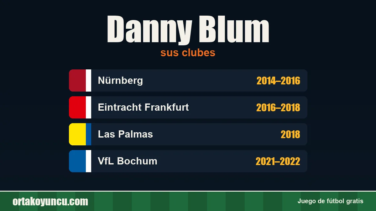 Danny Blum: clubes y años