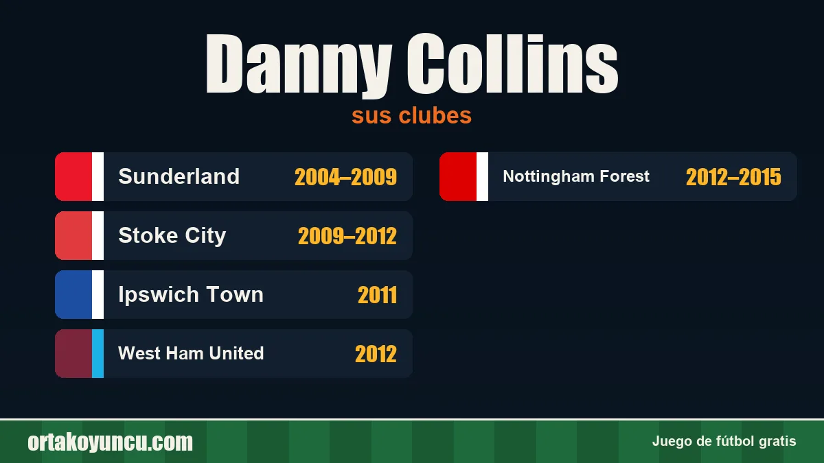 Danny Collins: clubes y años