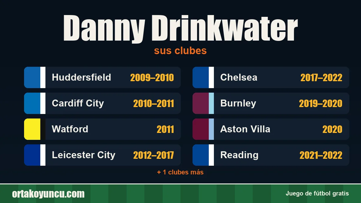 Danny Drinkwater: clubes y años