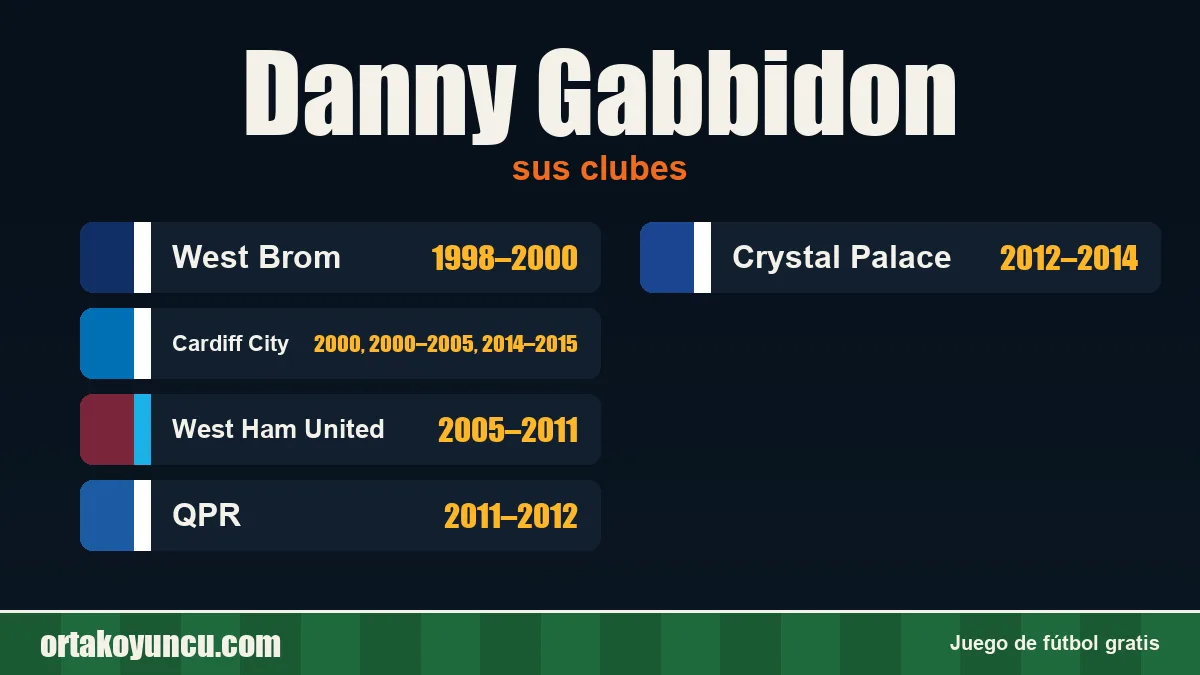 Danny Gabbidon: clubes y años
