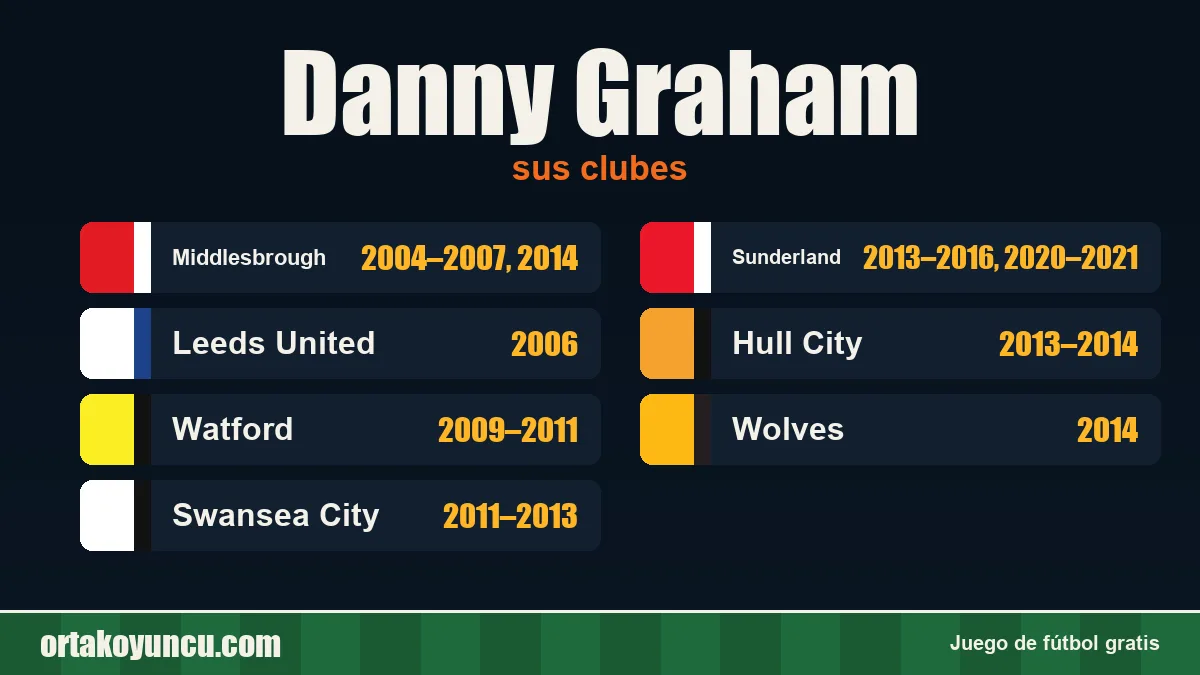 Danny Graham: clubes y años