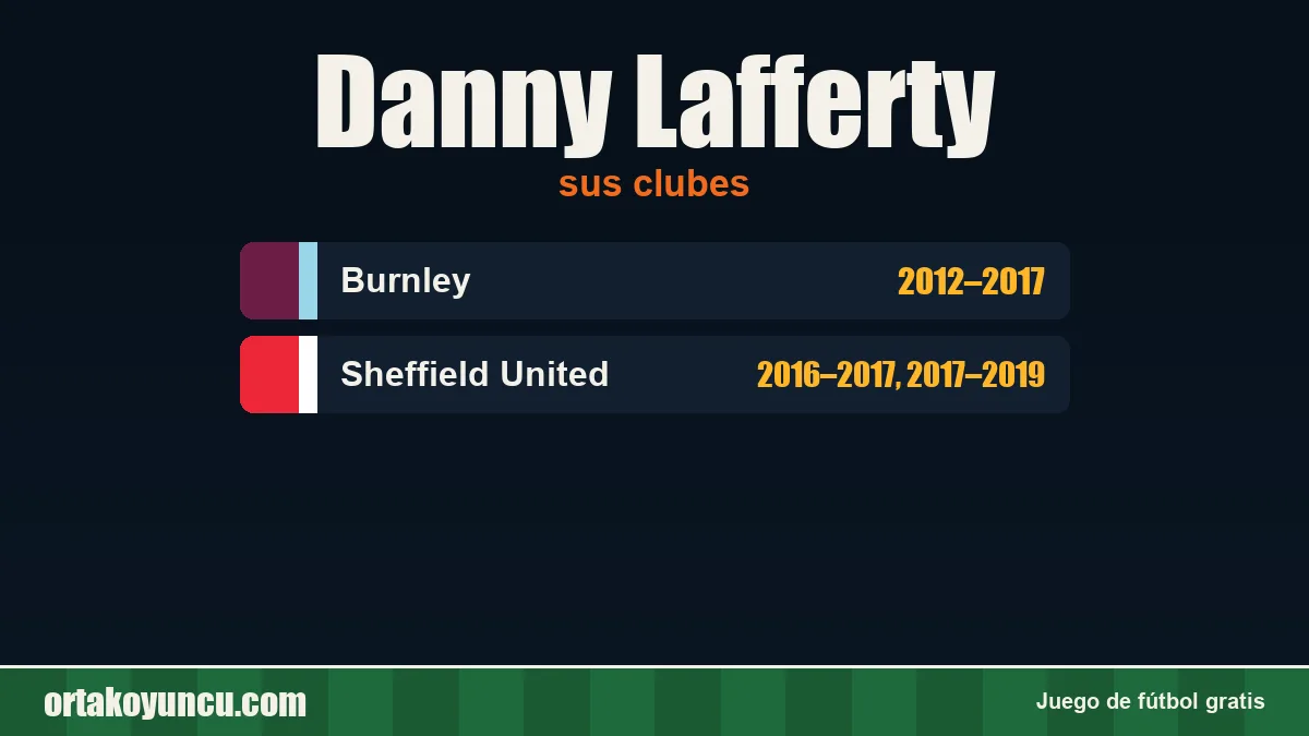 Danny Lafferty: clubes y años
