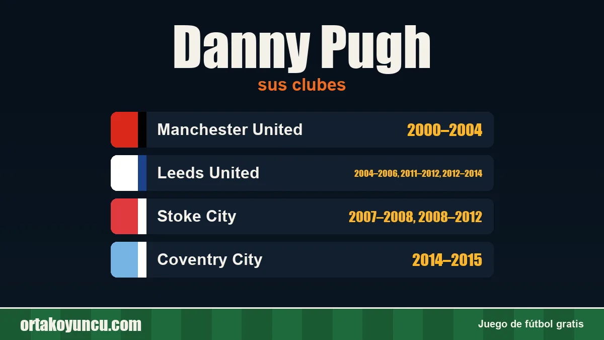 Danny Pugh: clubes y años
