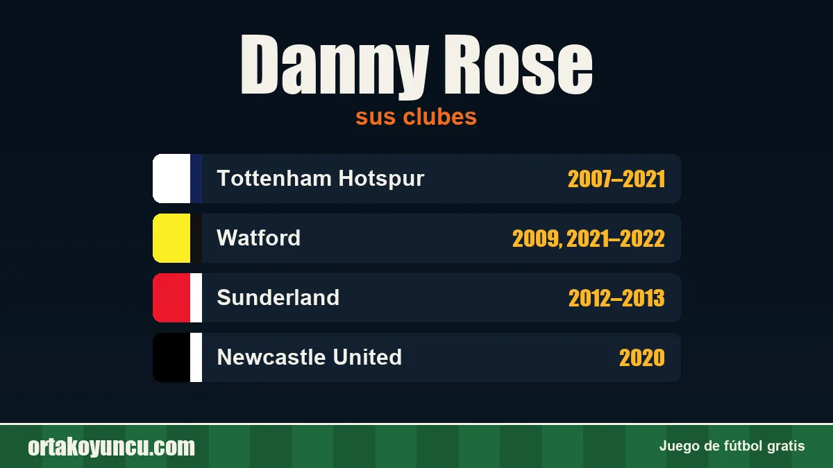 Danny Rose: clubes y años
