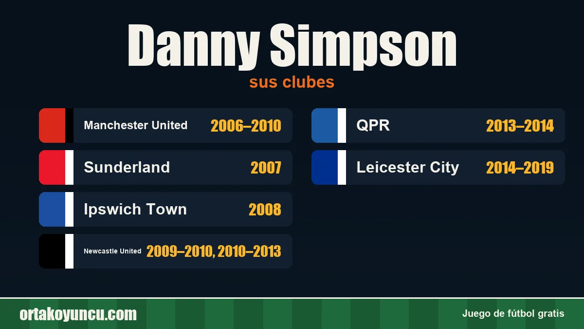 Danny Simpson: clubes y años