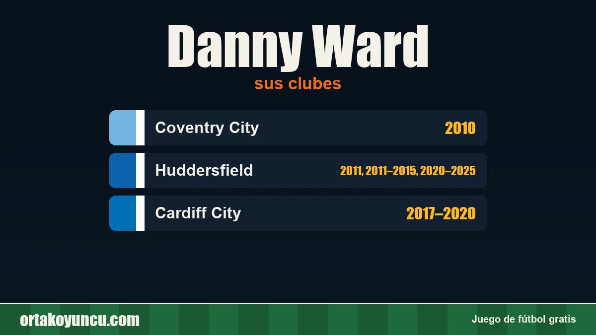 Danny Ward: clubes y años
