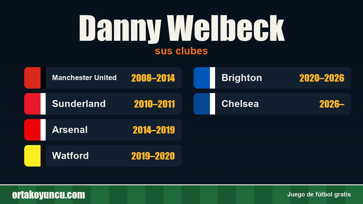 Danny Welbeck: clubes y años
