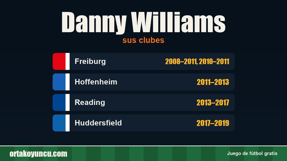 Danny Williams: clubes y años