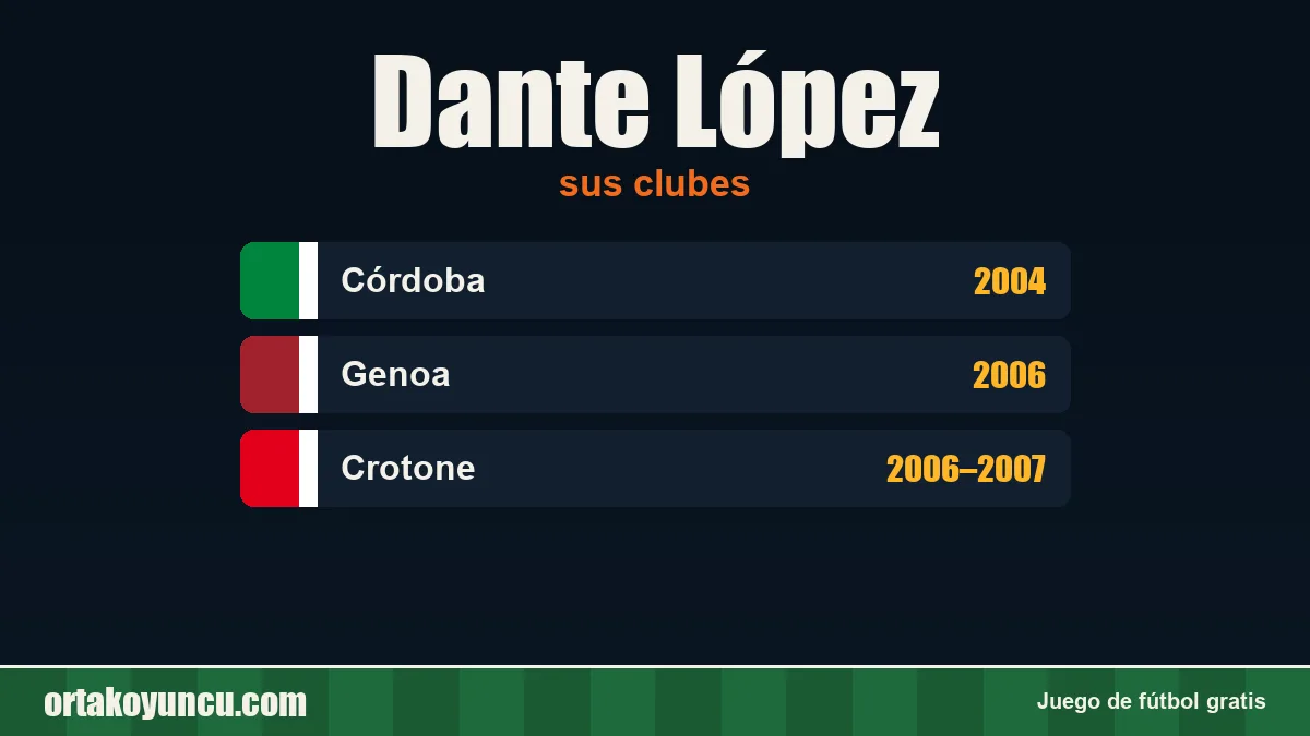 Dante López: clubes y años
