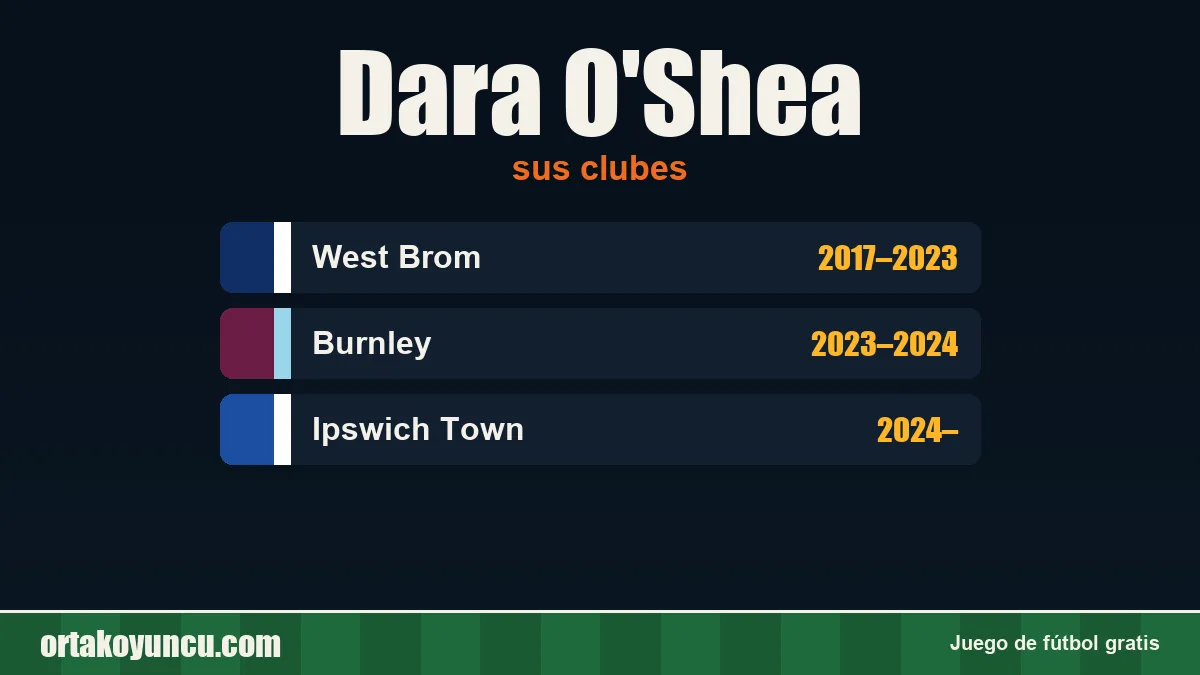 Dara O'Shea: clubes y años