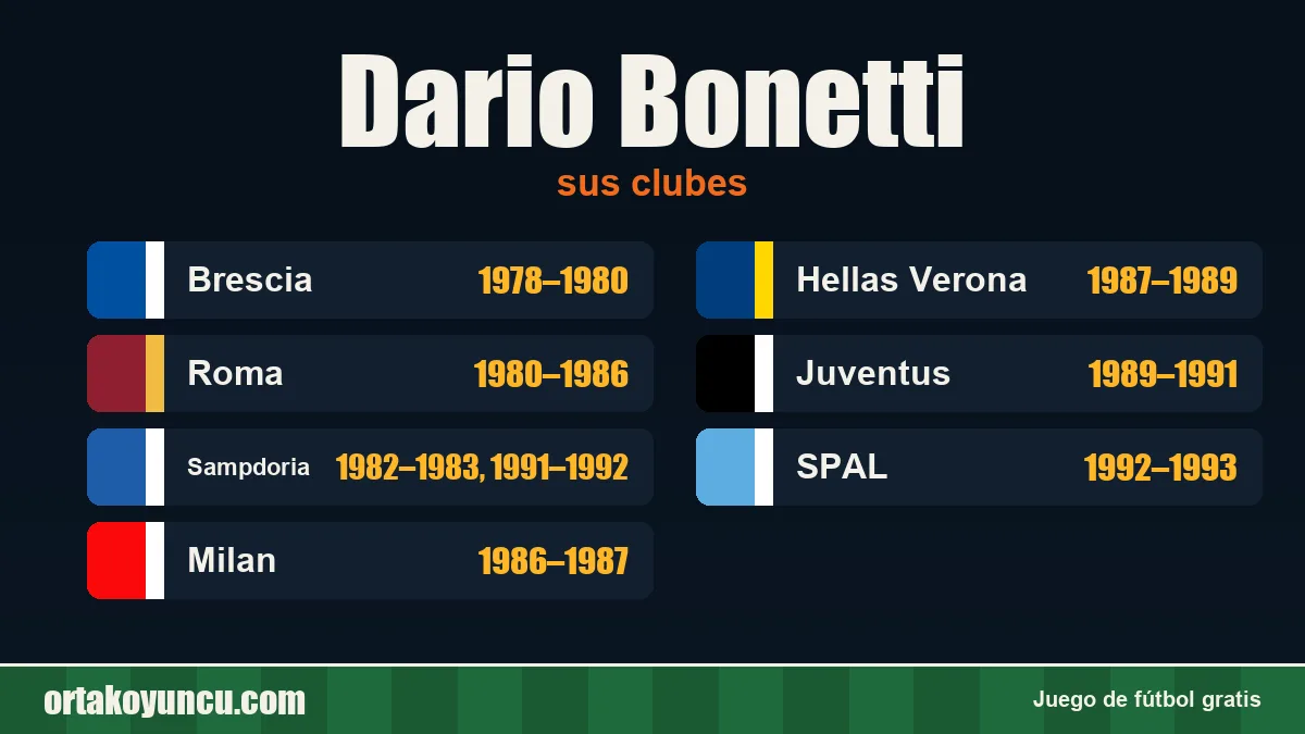 Dario Bonetti: clubes y años