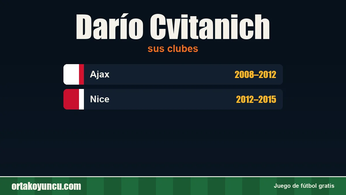 Darío Cvitanich: clubes y años