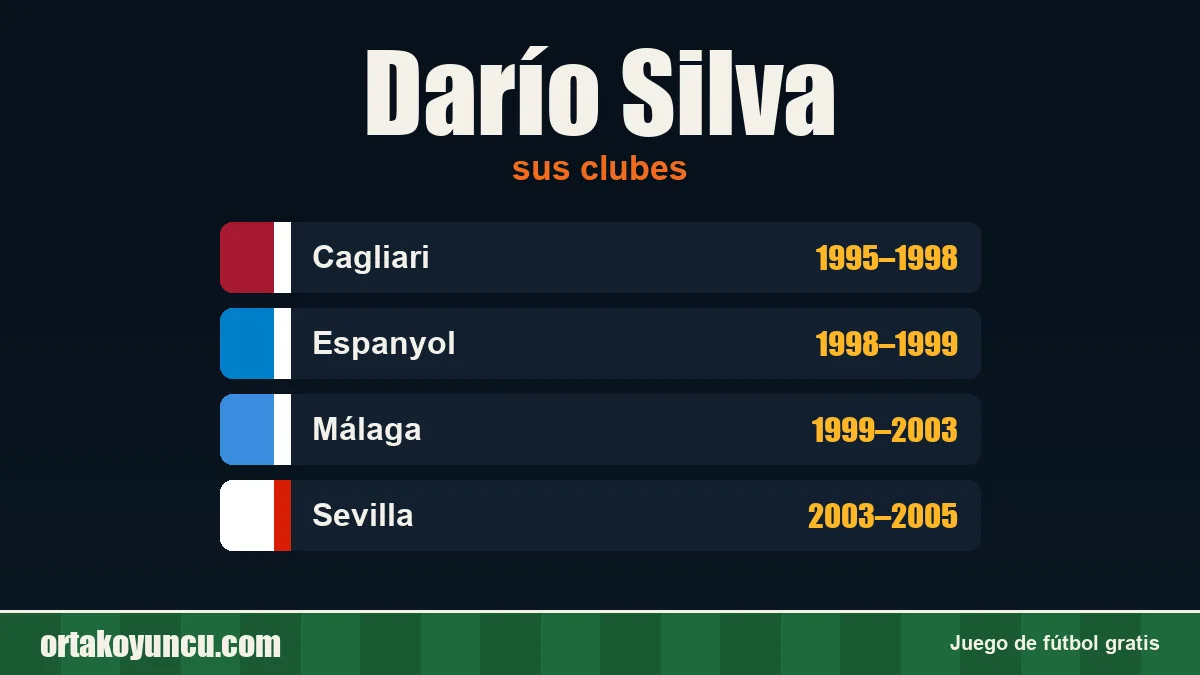Darío Silva: clubes y años