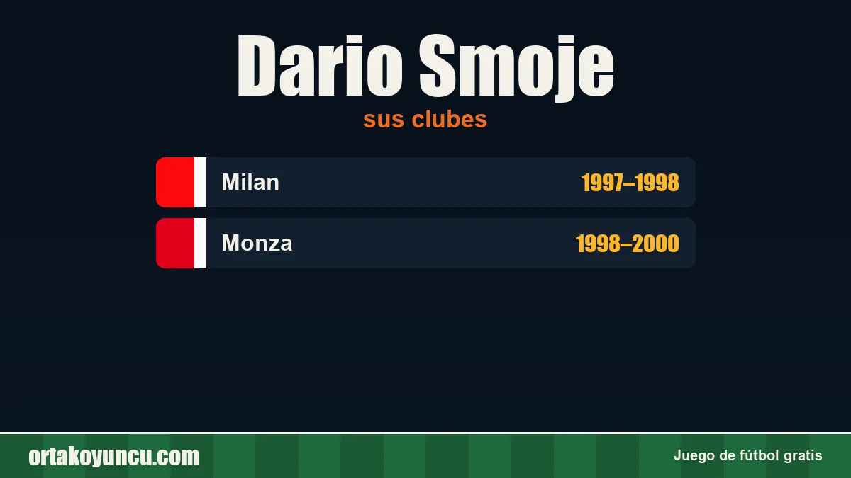 Dario Smoje: clubes y años