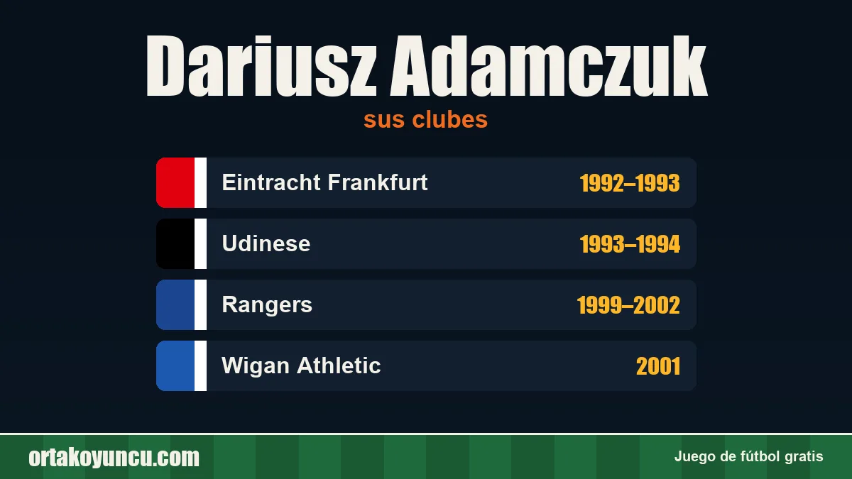 Dariusz Adamczuk: clubes y años